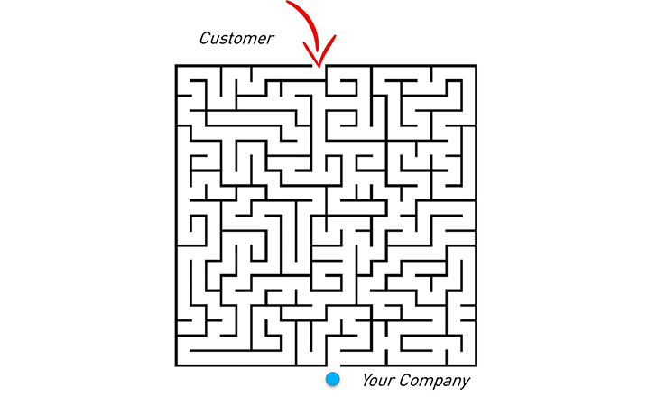 Customer Experience: alcune semplici regole per non farla&nbsp;sbagliata